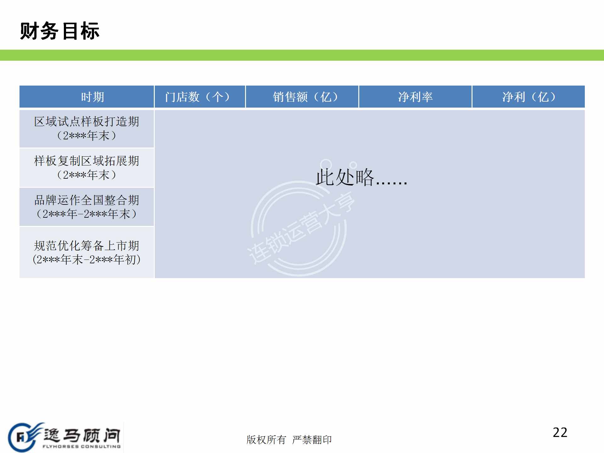 企业发展战略规划有哪些方面？战略实施规划落地