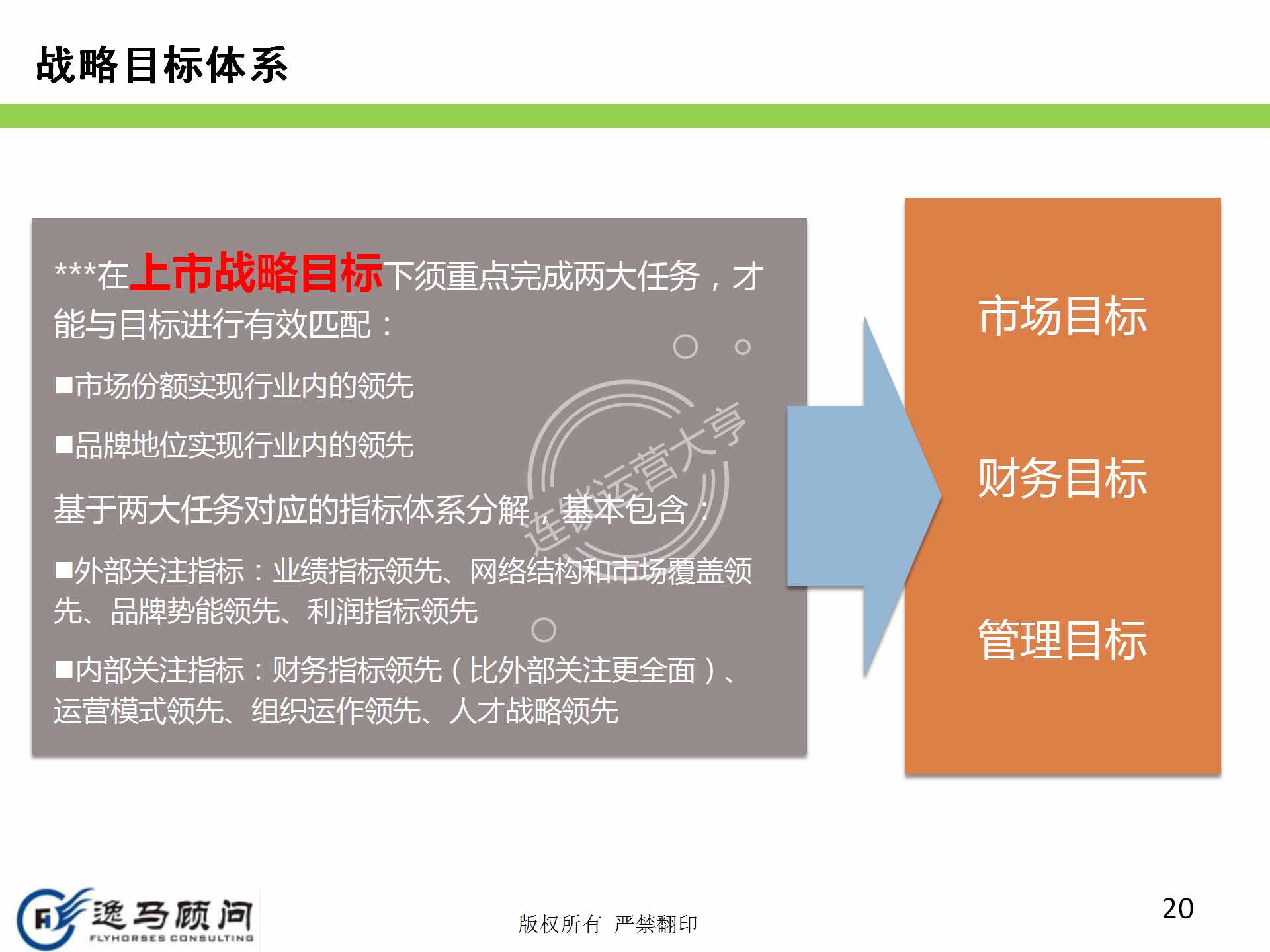 企业发展战略规划有哪些方面？战略实施规划落地