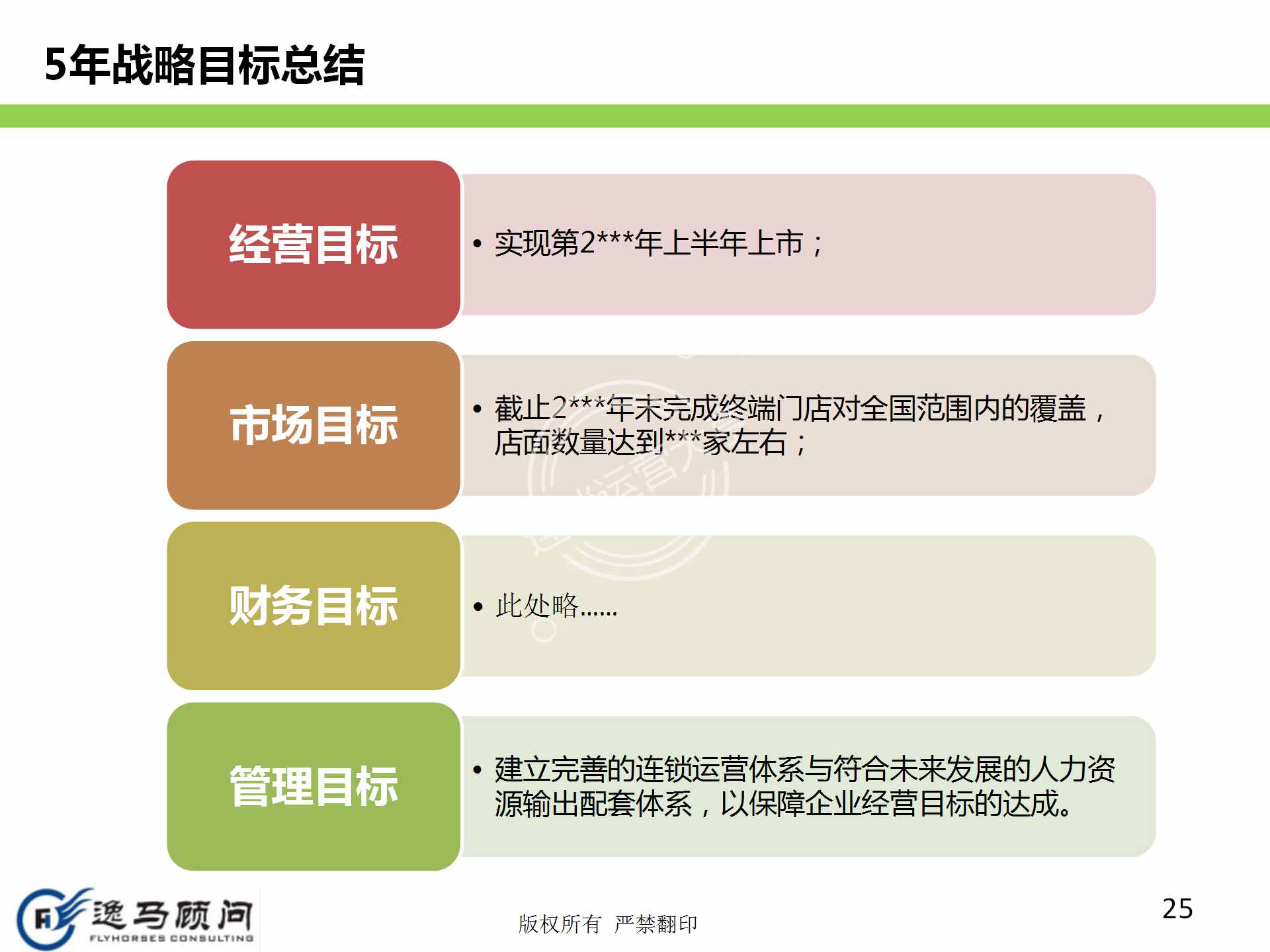 企业发展战略规划有哪些方面？战略实施规划落地