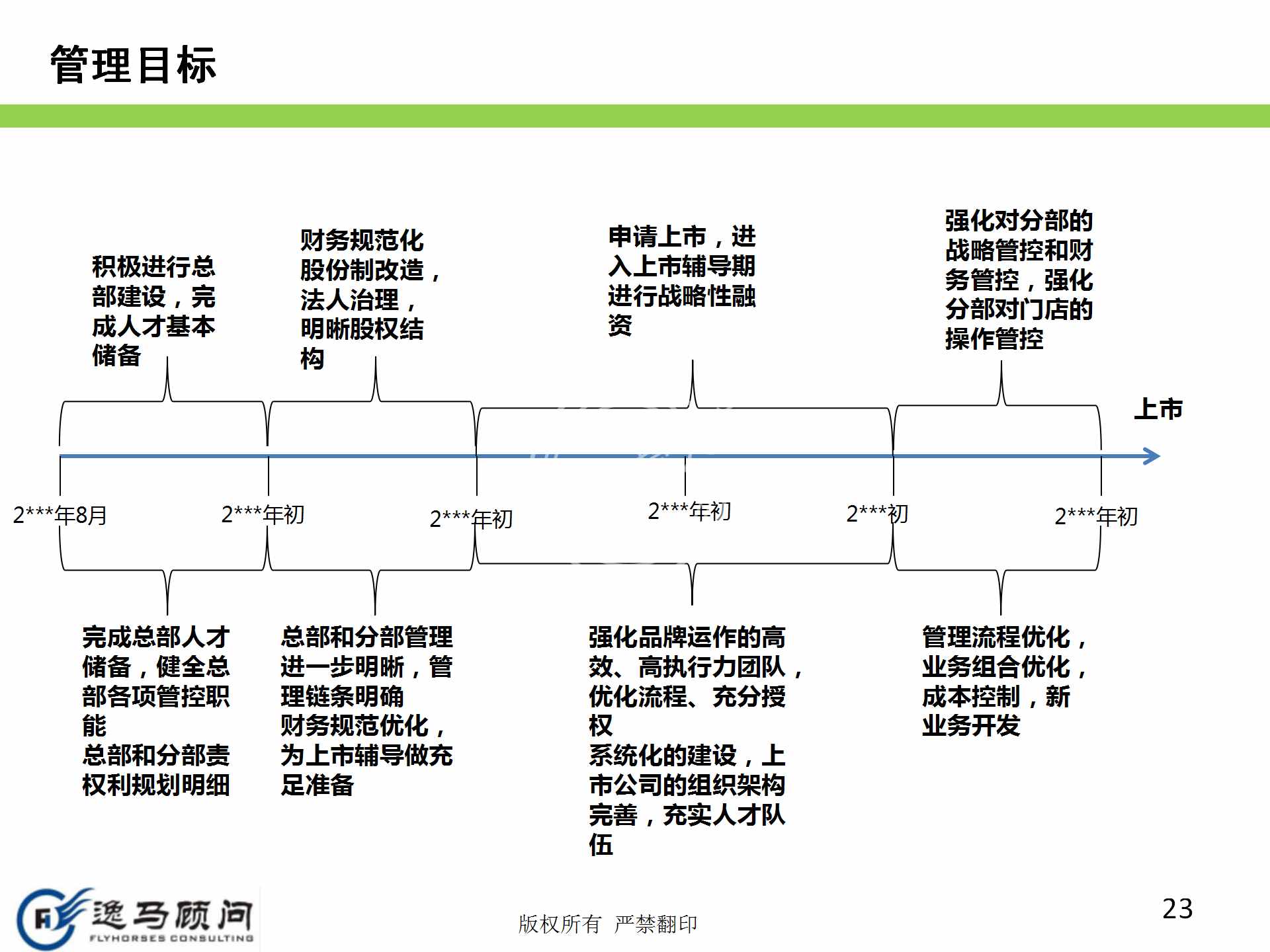 企业发展战略规划有哪些方面？战略实施规划落地