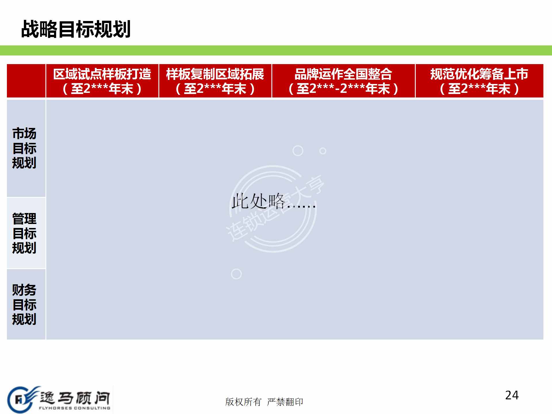 企业发展战略规划有哪些方面？战略实施规划落地