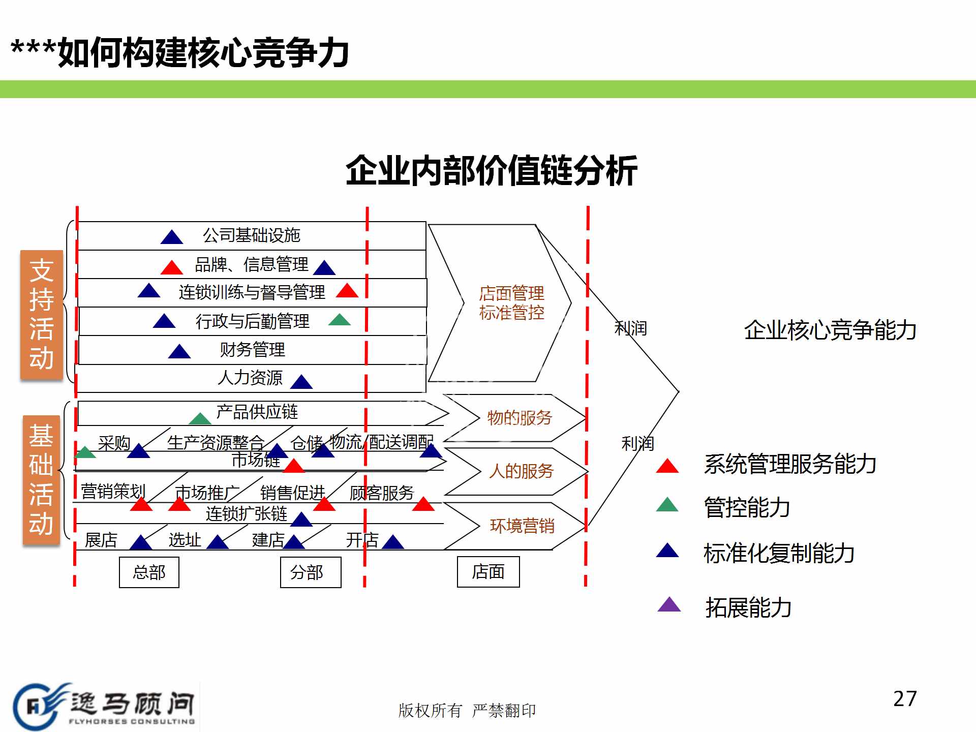 企业发展战略规划有哪些方面？战略实施规划落地