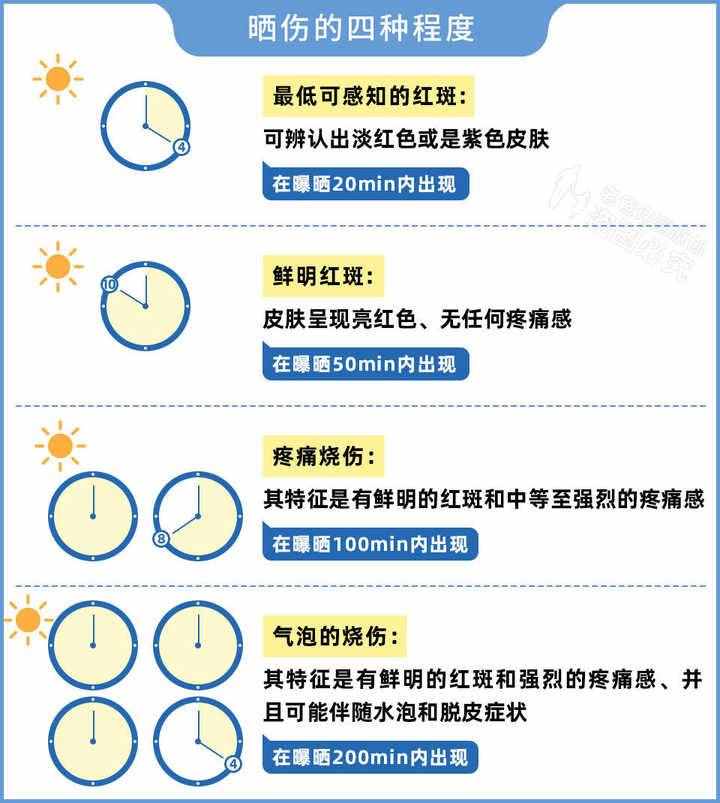 皮肤晒红、晒痛怎么办？教你几招“抢救”晒伤皮肤