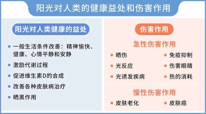 皮肤晒红、晒痛怎么办？教你几招“抢救”晒伤皮肤