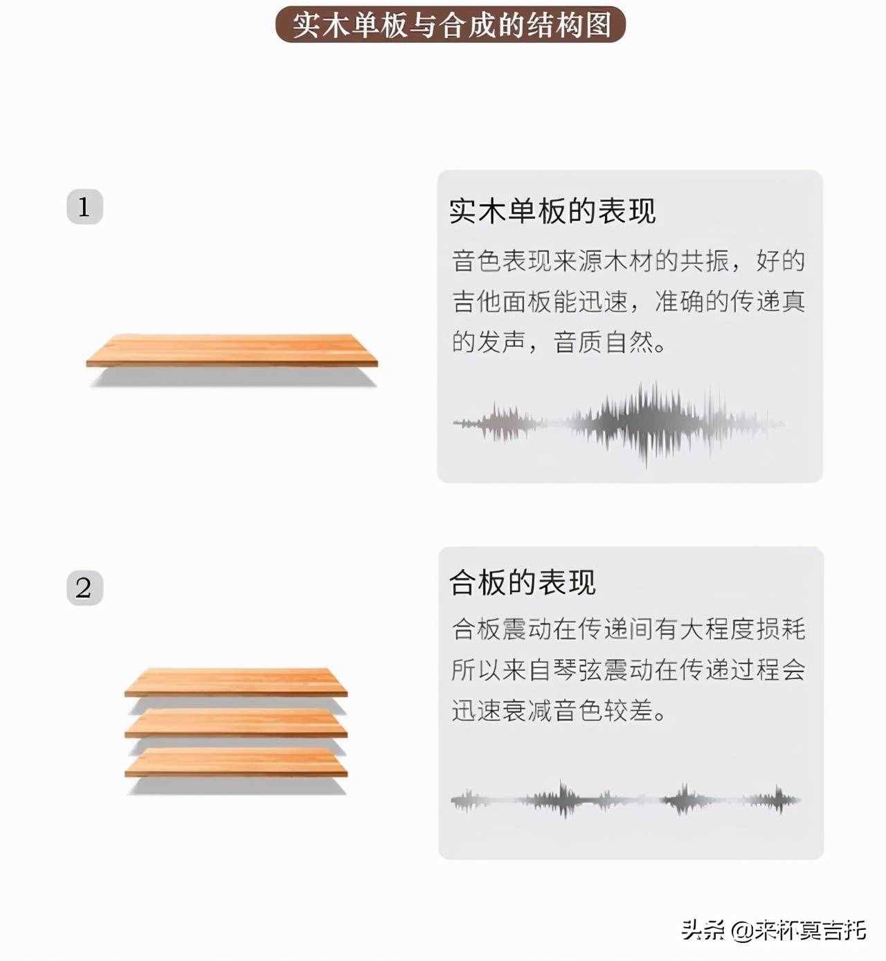 初学者入门十款高性价比吉他推荐，附上超全购琴攻略「新手必看」