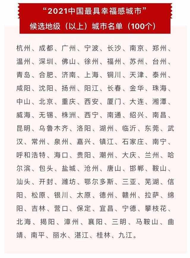 中国2021最具幸福感城市，贵阳入围候选名单，你的城市入选了吗？