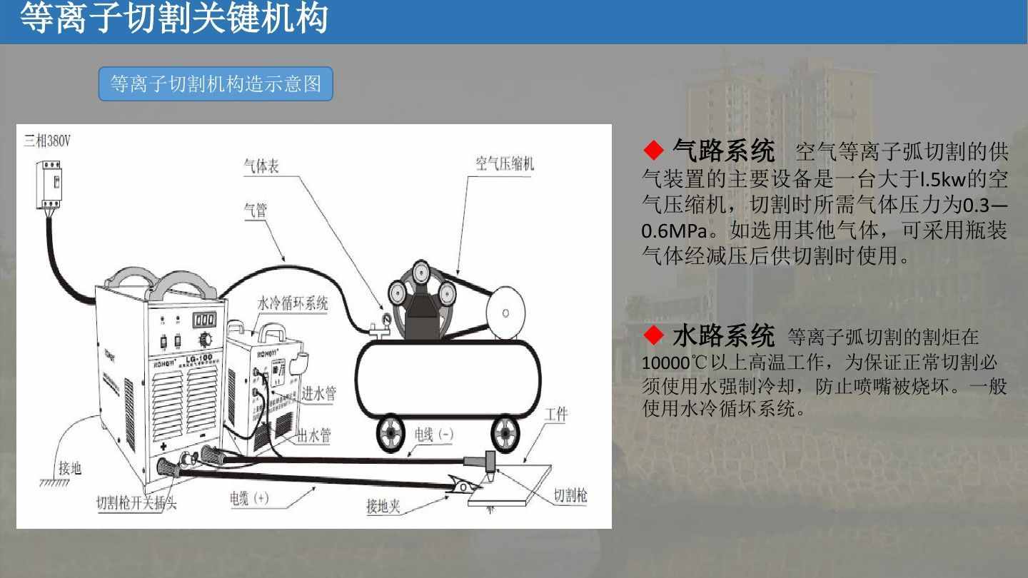 涨知识：等离子切割机的工作原理学习（附图文）