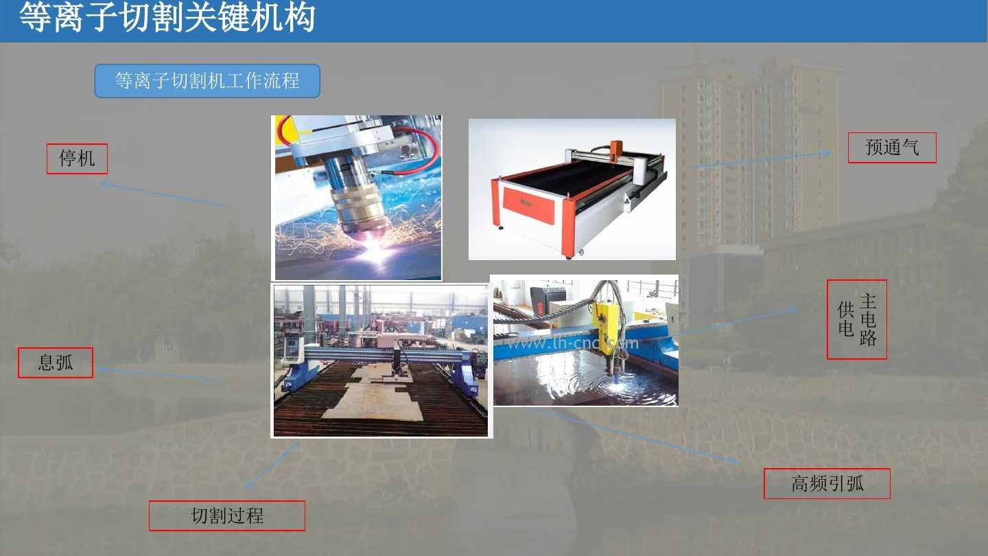 涨知识：等离子切割机的工作原理学习（附图文）