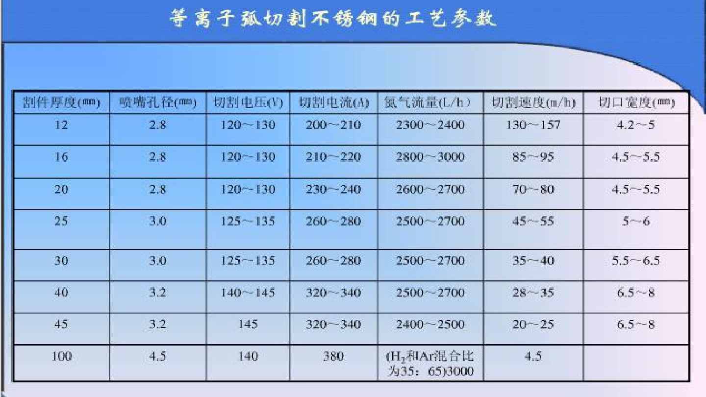 涨知识：等离子切割机的工作原理学习（附图文）