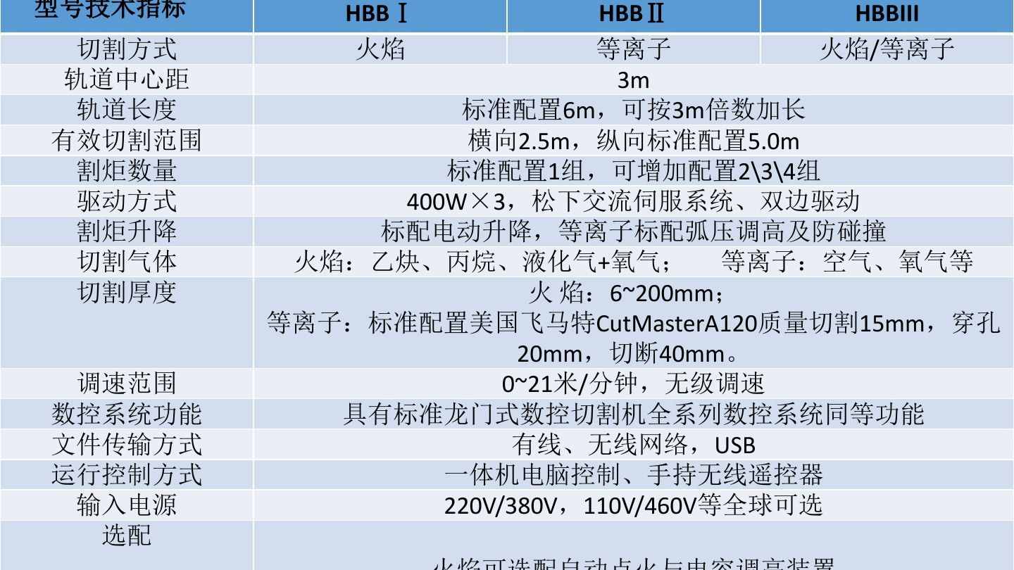 涨知识：等离子切割机的工作原理学习（附图文）