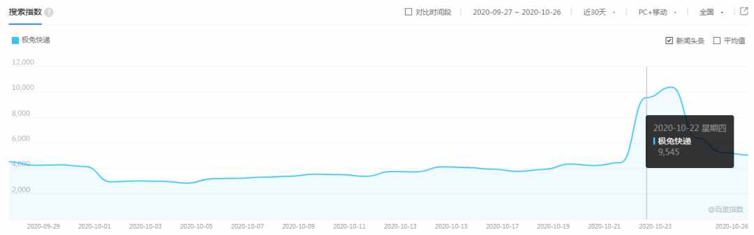 极兔快递被封杀背后：你根本不知道这家公司为了花钱有多努力