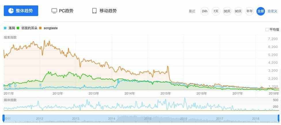 独立音乐网站大败局
