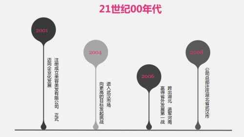 三门峡“水晶之恋”，给你不一样的形象管理美学新体验