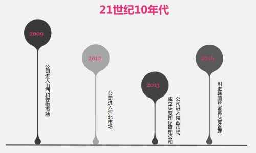 三门峡“水晶之恋”，给你不一样的形象管理美学新体验