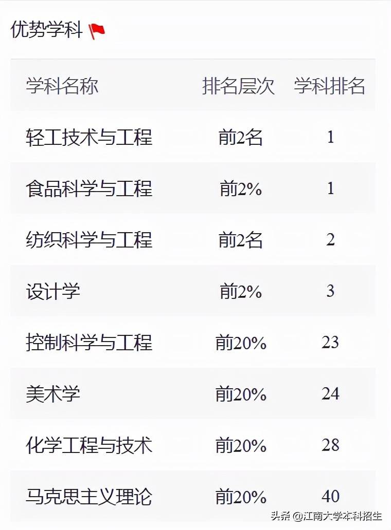 全国最美校园之一!江南大学今天63岁了!走出众多行业泰斗,频获世界!