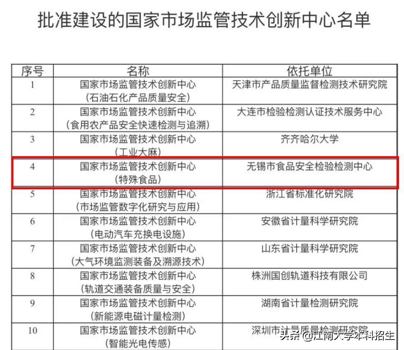 全国最美校园之一!江南大学今天63岁了!走出众多行业泰斗,频获世界!