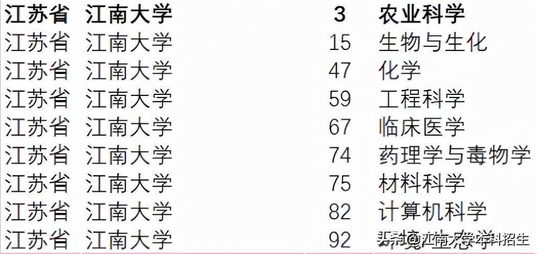 全国最美校园之一!江南大学今天63岁了!走出众多行业泰斗,频获世界!