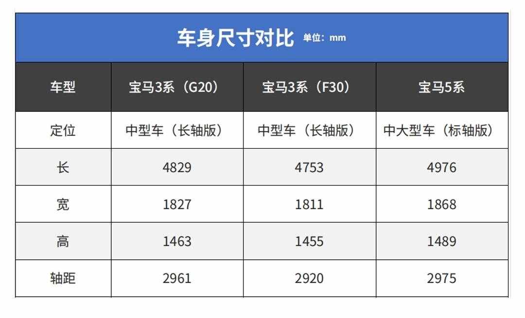 最划算豪车！打8折只要20多万 全系0T的凯迪拉克CT5如何？