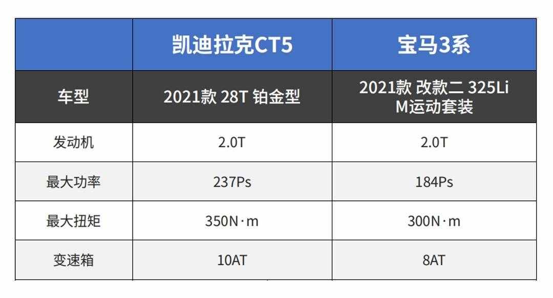 最划算豪车！打8折只要20多万 全系0T的凯迪拉克CT5如何？