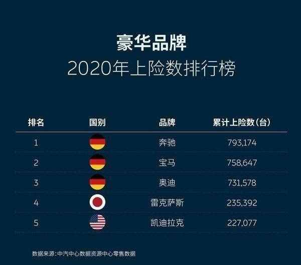 最划算豪车！打8折只要20多万 全系0T的凯迪拉克CT5如何？