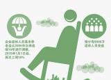 今日更新社保十五年能领多少钱（社保交够15年）