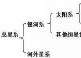 今日更新高一地理必修一复习提纲（高中地理必修一知识点全汇总）