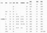 今日更新裤子尺码30（裤子尺码对照表）