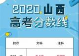 今日更新2020山西高考分数线（山西省2020年高考分数线公布）