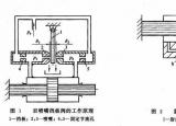 今日更新智能阀门定位器（喷嘴挡板阀工作原理）