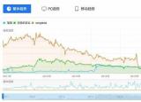 今日更新优歌网（独立音乐网站大败局）