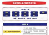今日更新管理方法（公司管理培训课程大全）