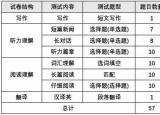 今日更新四级考试顺序（四六级考试流程）