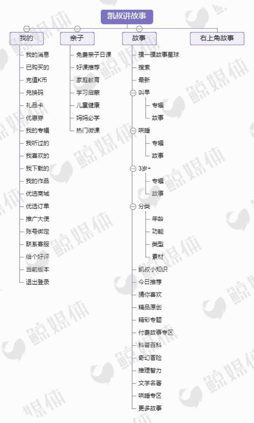 测评了这4款当红早教产品后，我们发现了它们背后的套路……