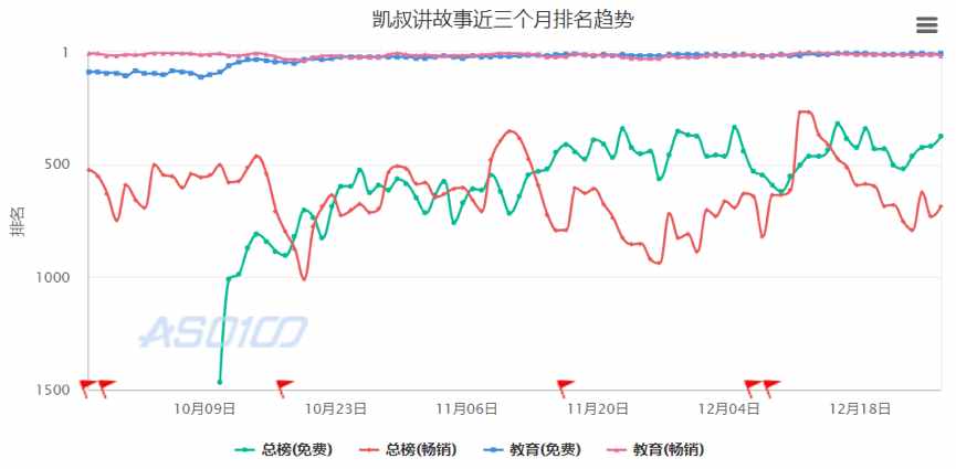 测评了这4款当红早教产品后，我们发现了它们背后的套路……