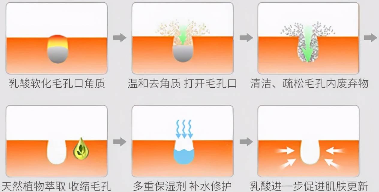 收缩毛孔的城野医生毛孔收敛水,但拿来当爽肤水拍得没效果的