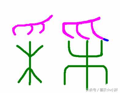 看图猜字，10个最单的会意字，你认识几个