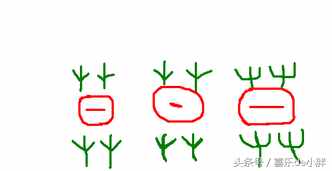 看图猜字，10个最单的会意字，你认识几个