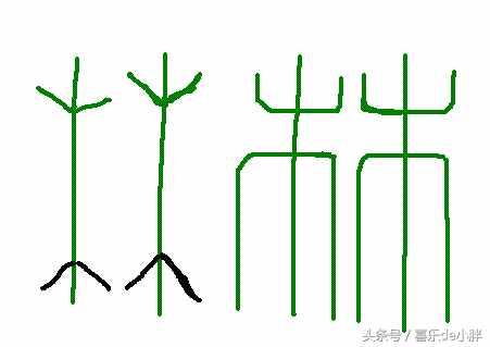 看图猜字，10个最单的会意字，你认识几个