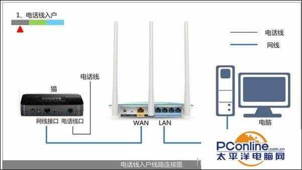 电脑本地连接受限制不能连接怎么办