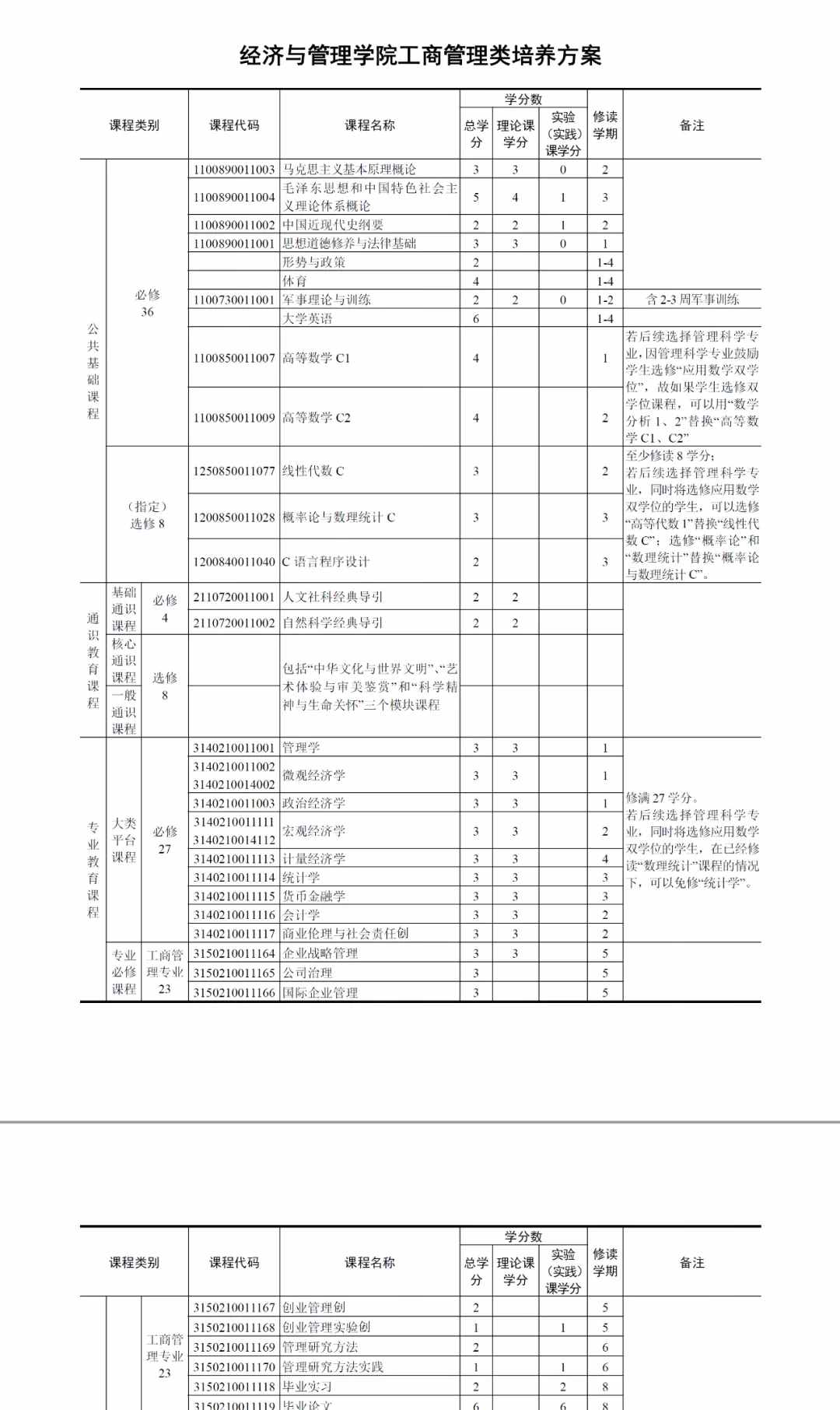 工商管理到底是怎样的一个专业？