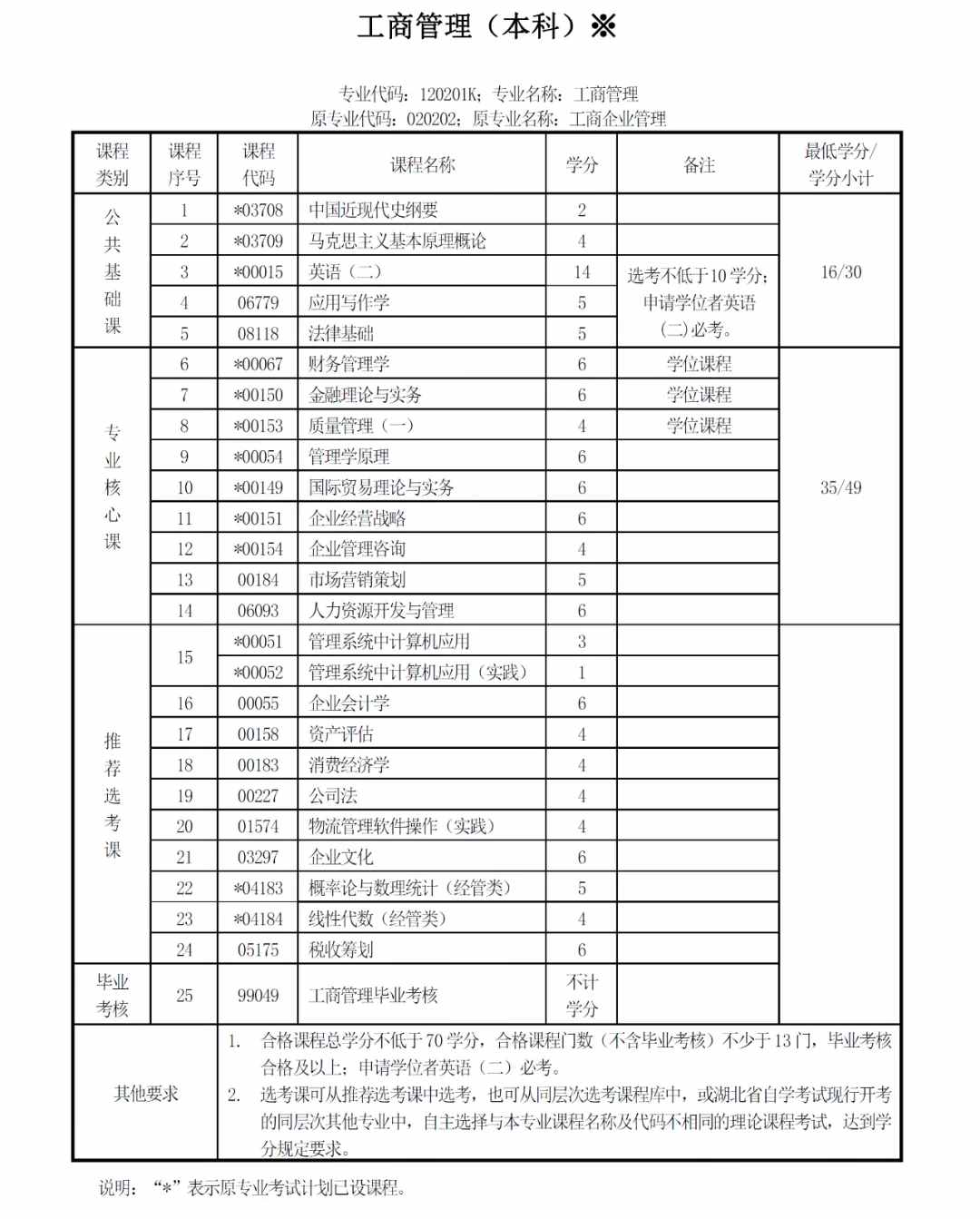 工商管理到底是怎样的一个专业？