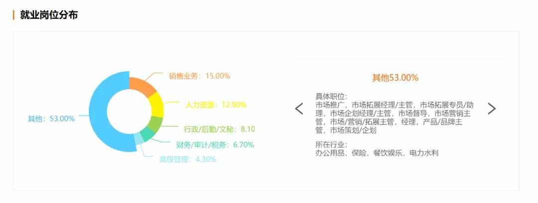 工商管理到底是怎样的一个专业？