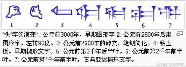 世界上最古老的文字是苏美尔人楔形文字（距今6000年）