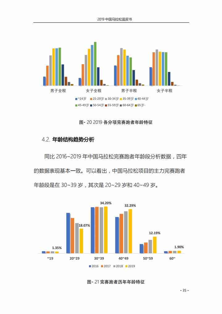 为什么中年人爱跑马拉松？为什么年轻人跑不过中年人？