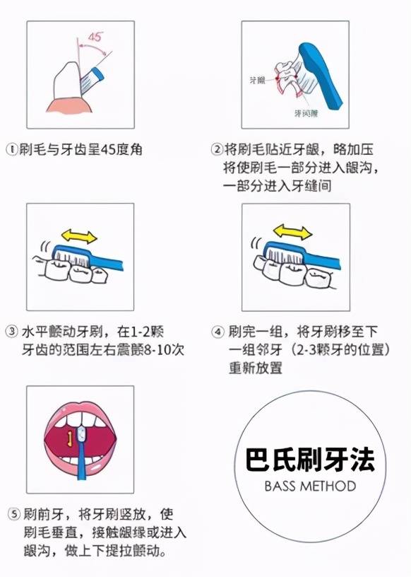 电动牙刷和普通牙刷究竟有什么不同？这篇科普一定要看…