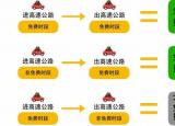 今日更新高速免费是按入口还是出口（高速公路免费）
