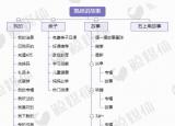 今日更新婴儿早教产品（测评了这4款当红早教产品后）