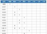 今日更新足球竞猜怎么买（竞彩足球玩法详细介绍）