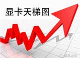 今日更新笔记本显卡排名（笔记本显卡如何看性能好坏）