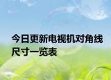 今日更新电视机对角线尺寸一览表